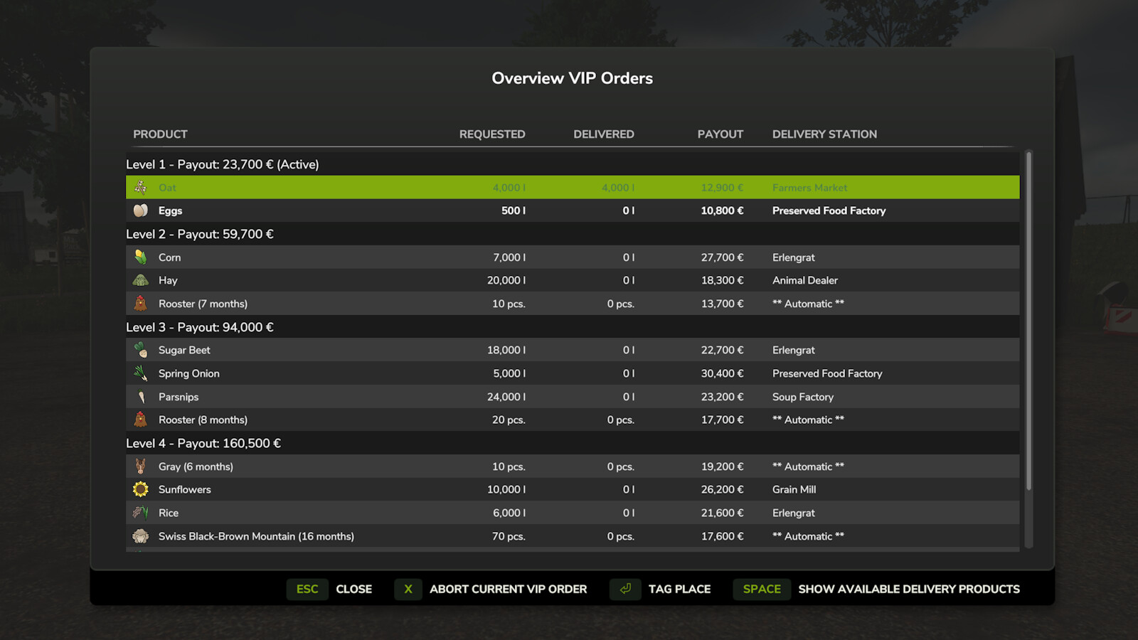 Immagine della mod VIP Order Manager
