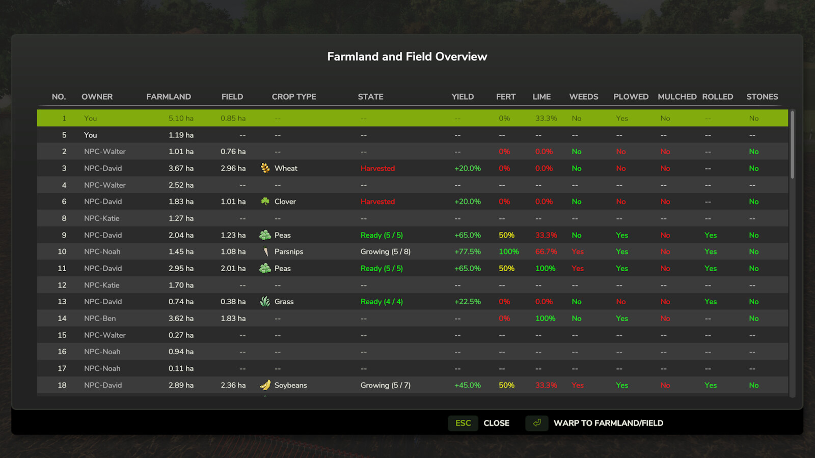 Immagine della mod Farmland Overview